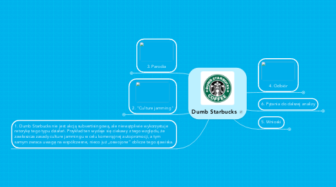 Mind Map: Dumb Starbucks