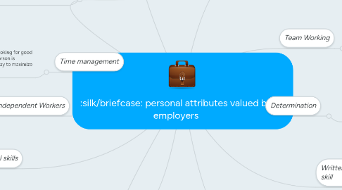personal attributes