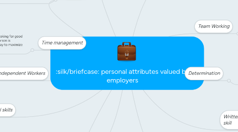 Mind Map: personal attributes valued by employers