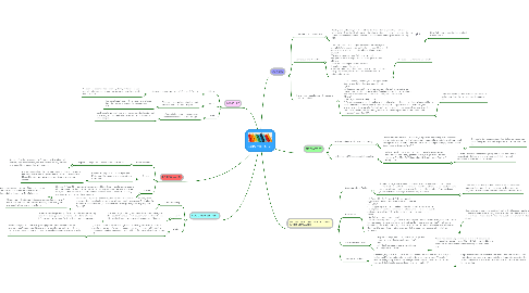 Mind Map: Calpurnia