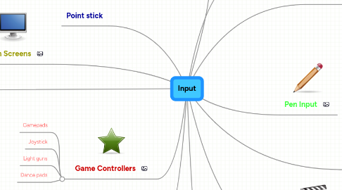 Mind Map: Input