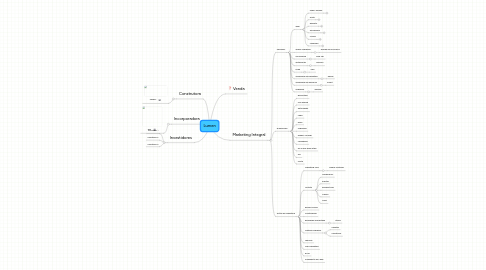 Mind Map: Lumen