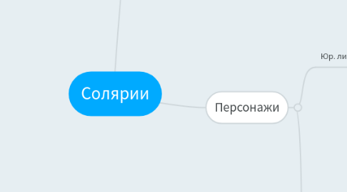 Mind Map: Солярии