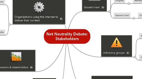 Mind Map: Net Neutrality Debate: Stakeholders