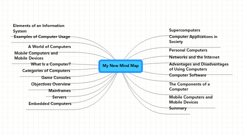 Mind Map: My New Mind Map