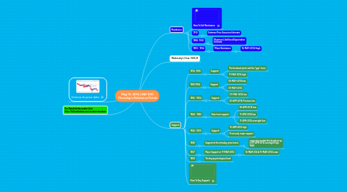 Mind Map: May 15, 2014 | S&P 500 Thursday's Reference Points