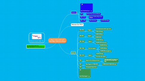 Mind Map: May 15, 2014 | S&P 500  Thursday's Reference Points