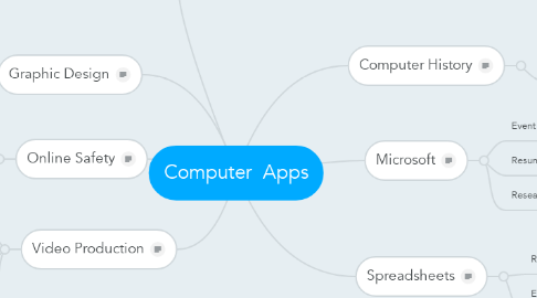 Mind Map: Computer  Apps
