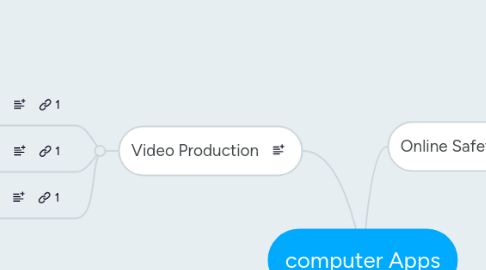 Mind Map: computer Apps