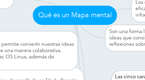 Mind Map: Qué es un Mapa mental