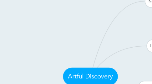 Mind Map: Artful Discovery