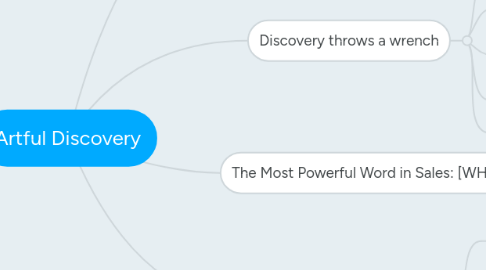 Mind Map: Artful Discovery