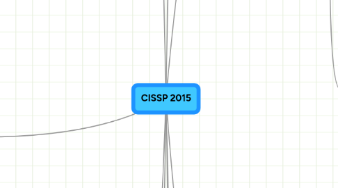 Mind Map: CISSP 2015