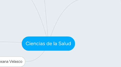 Mind Map: Ciencias de la Salud