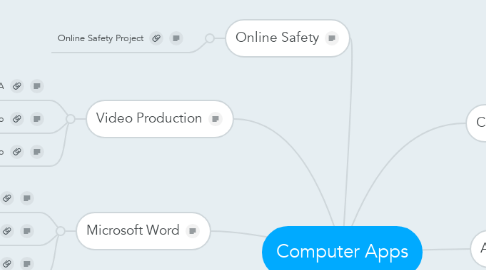 Mind Map: Computer Apps