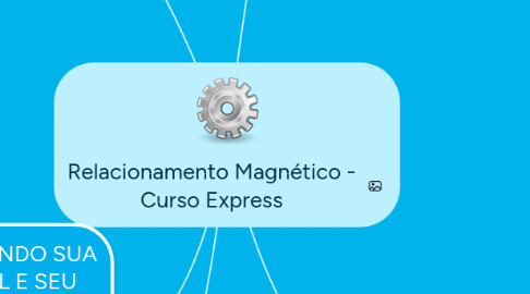 Mind Map: Relacionamento Magnético - Curso Express