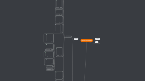 Mind Map: Procesos industriales