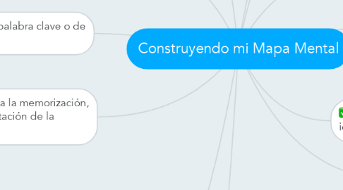 Mind Map: Construyendo mi Mapa Mental