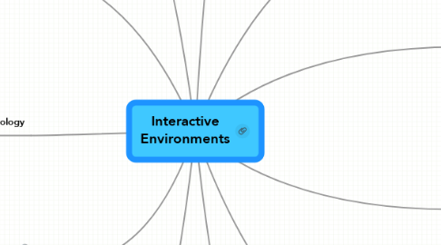 Mind Map: Interactive Environments