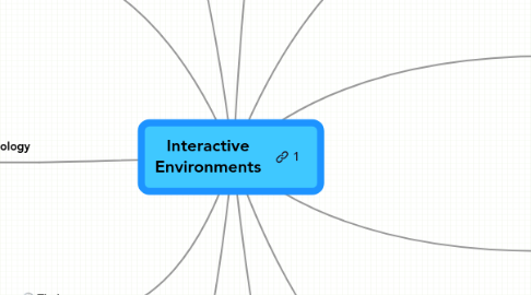 Mind Map: Interactive Environments