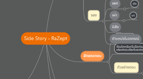 Mind Map: Side Story - RaZept