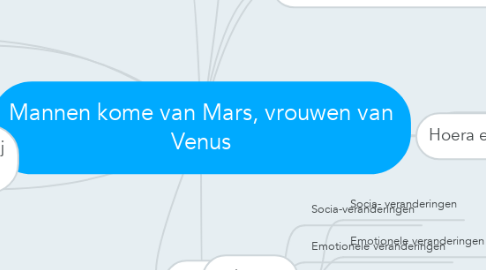 Mind Map: Mannen kome van Mars, vrouwen van Venus