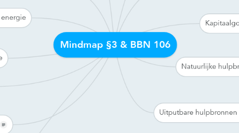 Mind Map: Mindmap §3 & BBN 106