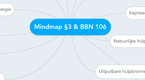 Mind Map: Mindmap §3 & BBN 106