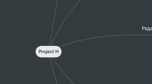 Mind Map: Project H