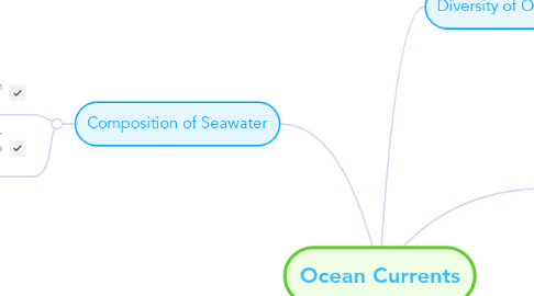 Mind Map: Ocean Currents