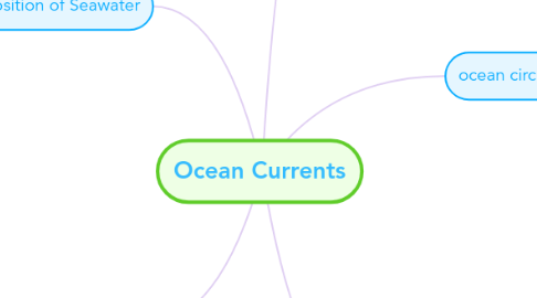 Mind Map: Ocean Currents