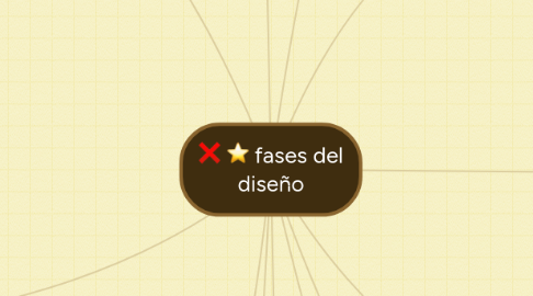 Mind Map: fases del diseño