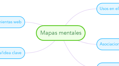 Mind Map: Mapas mentales