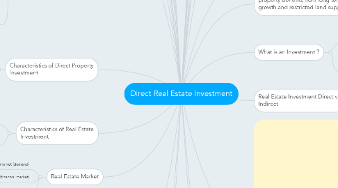 Mind Map: Direct Real Estate Investment
