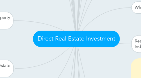 Mind Map: Direct Real Estate Investment