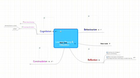 Mind Map: Learning Theory & Education