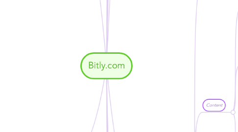 Mind Map: Bitly.com