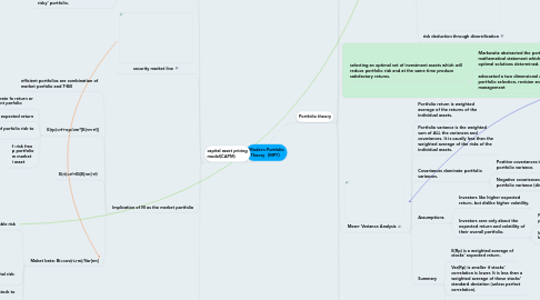 Mind Map: Modern Portfolio Theory（MPT）