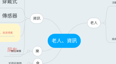 Mind Map: 老人、資訊