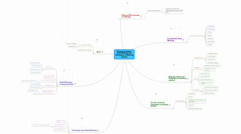 Mind Map: Discrepancy between Global Marketing and Globalization of Marketing Activities