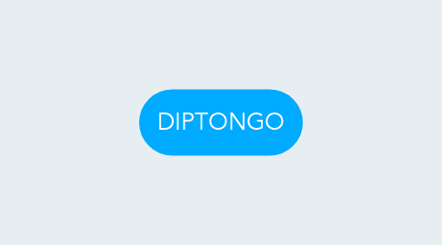 Mind Map: DIPTONGO