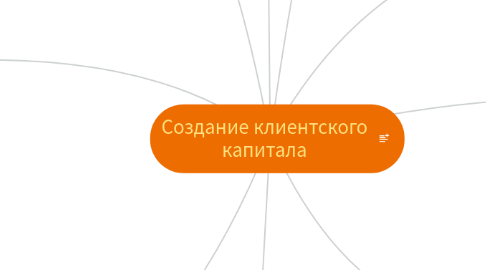 Mind Map: Создание клиентского капитала