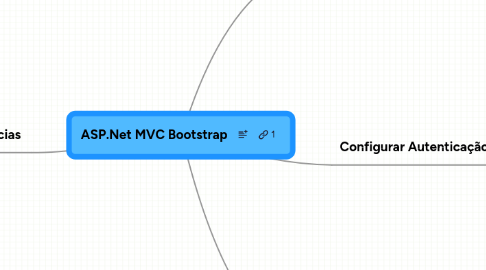 Mind Map: ASP.Net MVC Bootstrap