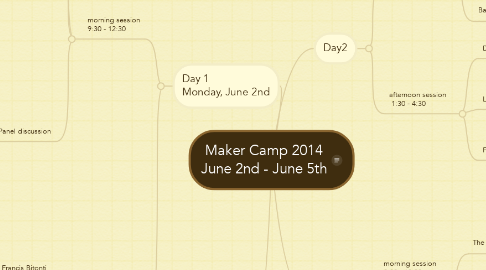 Mind Map: Maker Camp 2014 June 2nd - June 5th