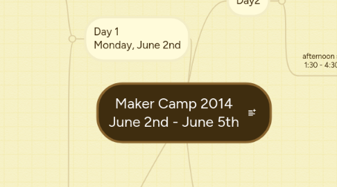 Mind Map: Maker Camp 2014 June 2nd - June 5th