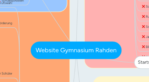 Mind Map: Website Gymnasium Rahden