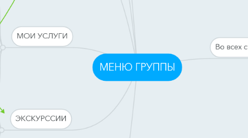 Mind Map: МЕНЮ ГРУППЫ