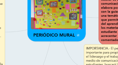 Mind Map: PERIÓDICO MURAL