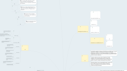 Mind Map: Simulación (Técnica de ensenanza)