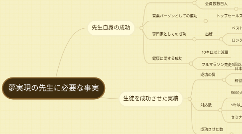 Mind Map: 夢実現の先生に必要な事実